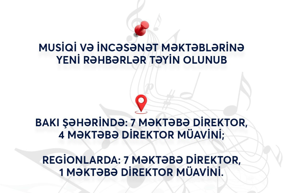 Musiqi və incəsənət məktəblərinə yeni rəhbərlər təyin olunub