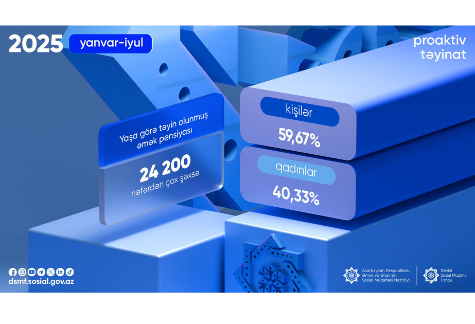 Bu il 24 mindən çox şəxsə proaktiv qaydada yaşa görə əmək pensiyası təyin edilib
