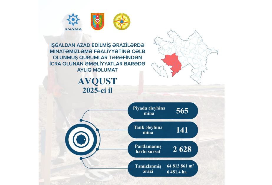 ANAMA: 706 mines and 2,628 UXOs neutralized last month