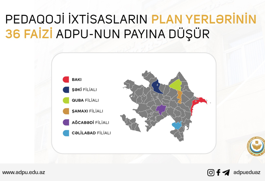 Pedaqoji ixtisasların plan yerlərinin 36 faizi ADPU-nun payına düşür