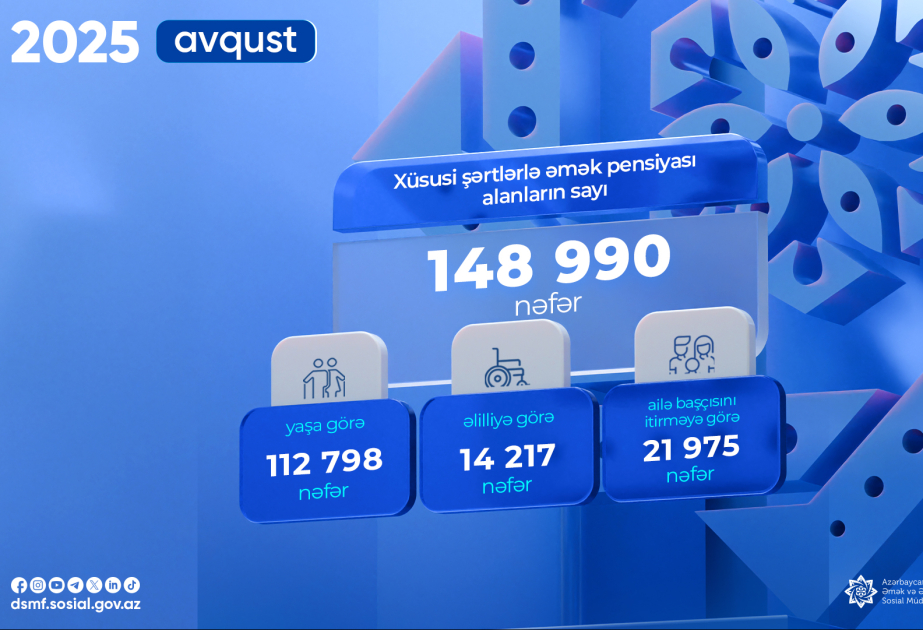 Ötən ay xüsusi şərtlərlə əmək pensiyası alanların sayı açqılanıb