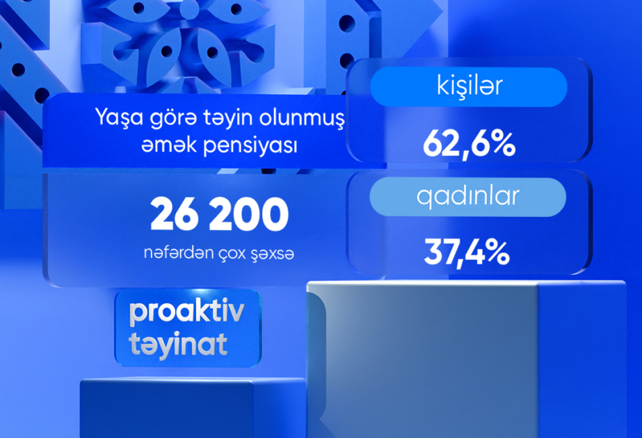 DSMF: 26 min nəfərdən çox şəxsə proaktiv qaydada yaşa görə əmək pensiyası təyin edilib