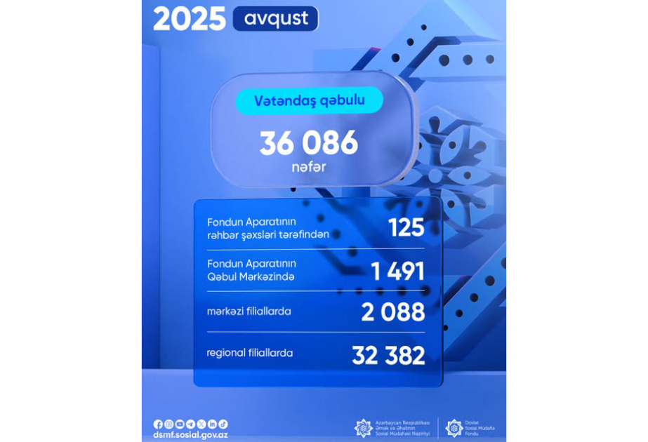 Ötən ay DSMF-də 36 mindən çox vətəndaş qəbul edilib
