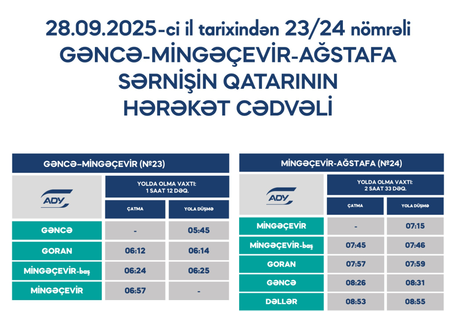 Qatarla regiondaxili marşrut üzrə sərnişin daşımalarına başlanılır