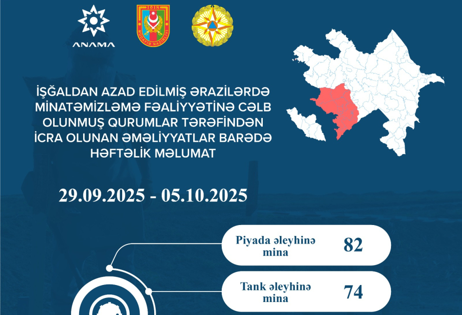 На прошлой неделе обезврежено 156 мин и 517 неразорвавшихся боеприпасов