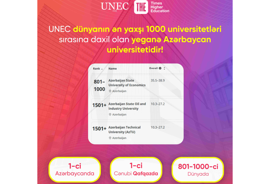 UNEC Azərbaycanda və Cənubi Qafqazda birincidir