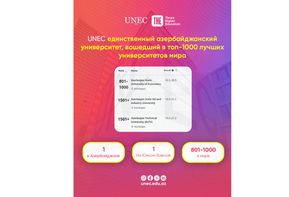 UNEC – первый в Азербайджане и на Южном Кавказе