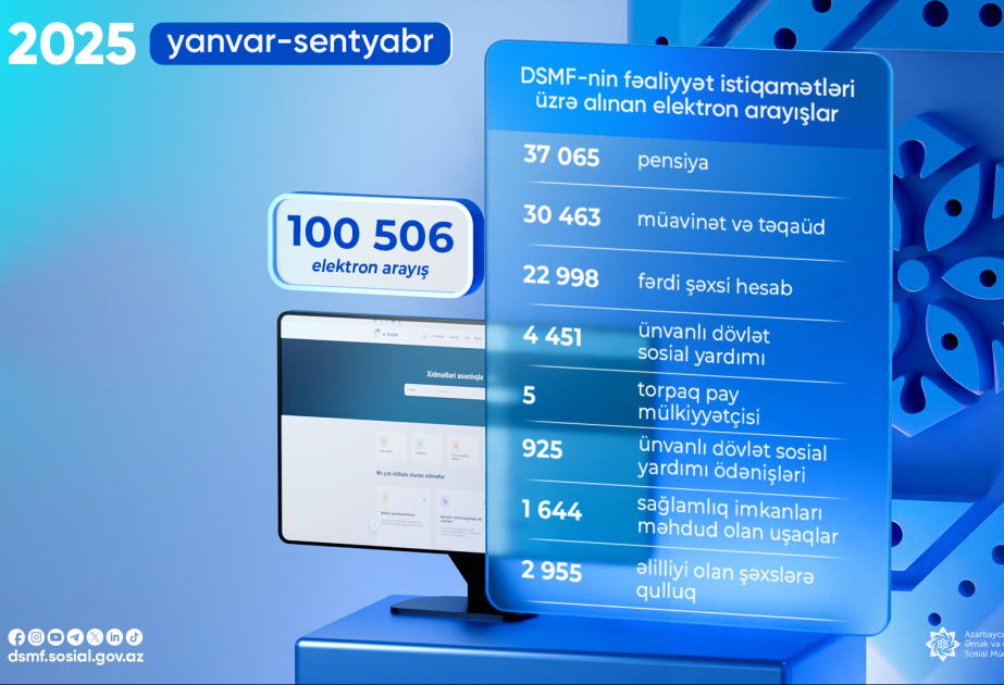 DSMF-dən doqquz ayda 100 mindən çox elektron arayış alınıb