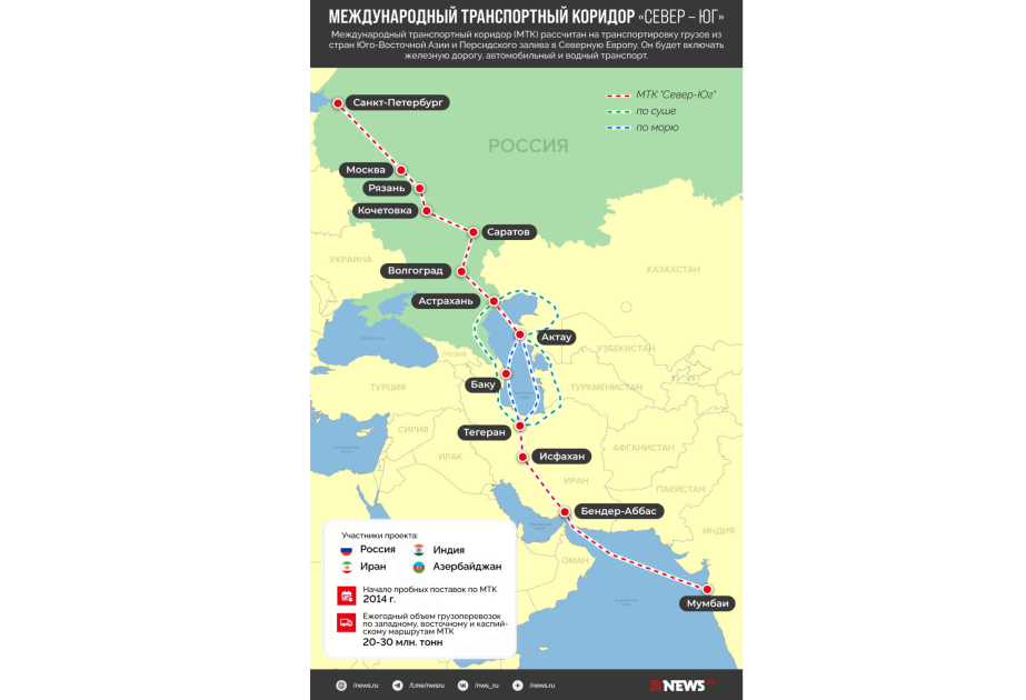 تشكيل فرق عمل ثلاثية لممر الشمال والجنوب وأذربيجان تُعلن تحديث شبكة السكك الحديدية حتى 2027