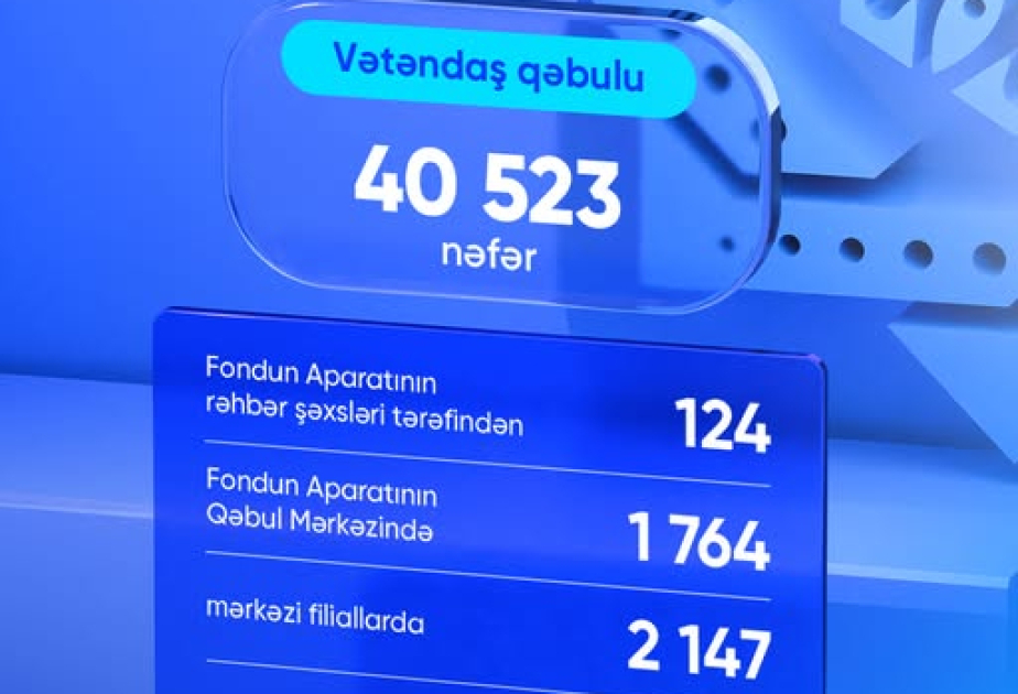 Ötən ay DSMF-də 41 minə yaxın vətəndaş qəbul edilib
