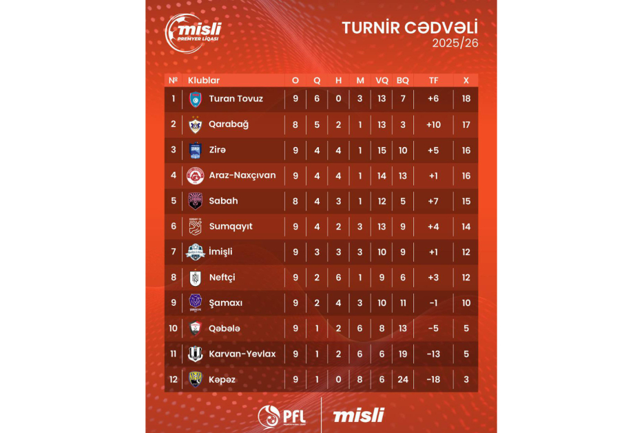 نتائج الجولة التاسعة بدوري الممتاز لكرة القدم
