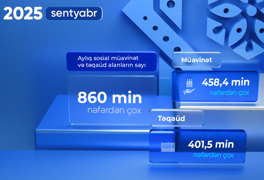 Ötən ay müavinət və təqaüd alanların sayı açıqlanıb