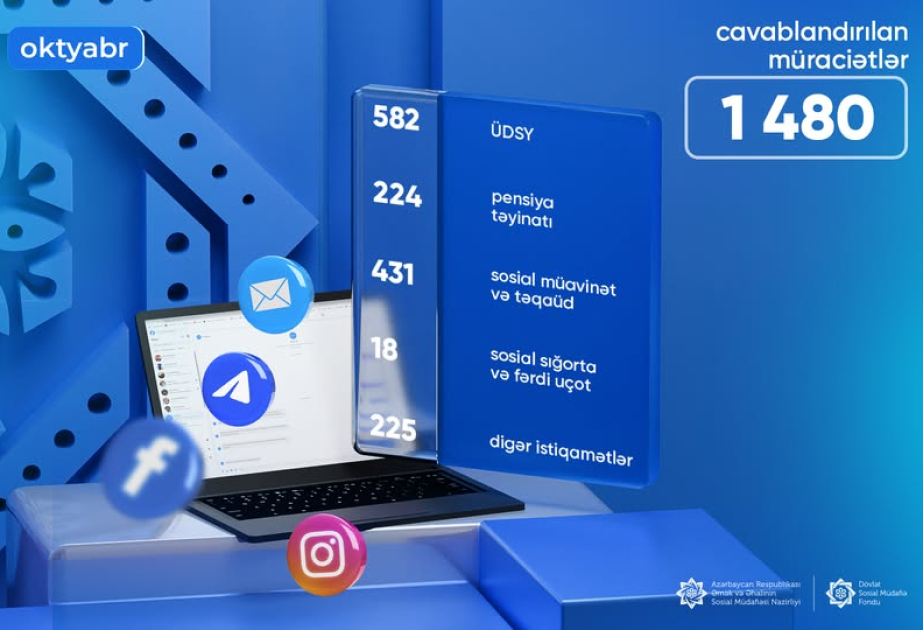 DSMF: Ötən ay 1480 vətəndaş müraciəti cavablandırılıb