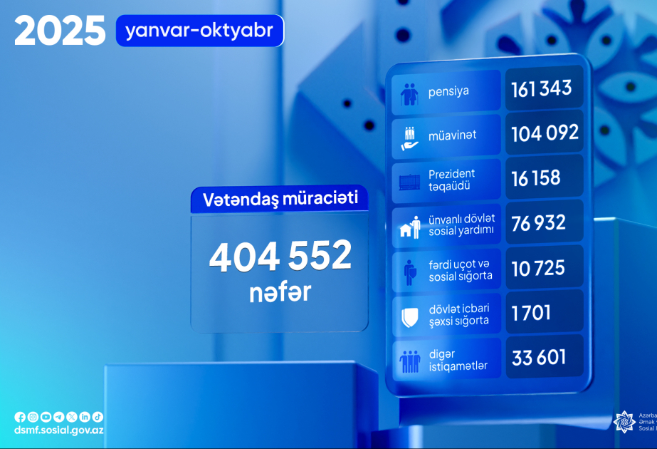 DSMF: On ayda 405 minə yaxın vətəndaş müraciəti qeydə alınıb