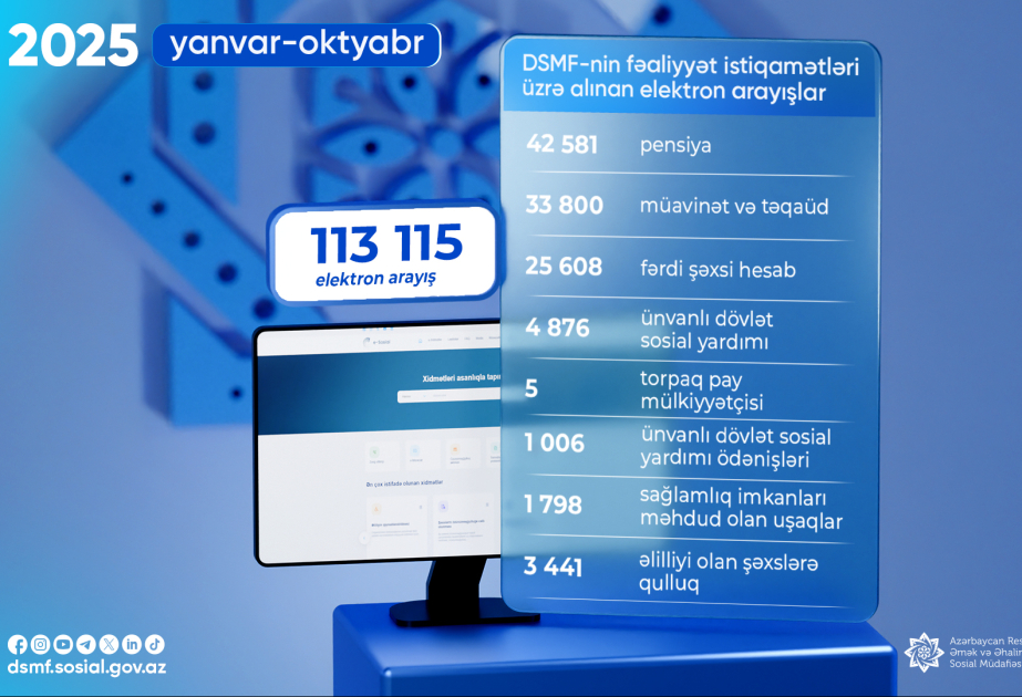 DSMF: Bu ilin 10 ayında 113 min 115 elektron arayış alınıb
