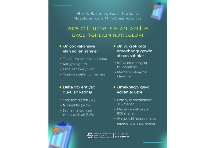 2025-ci il üzrə ən çox tələb olunan peşələr müəyyən edilib