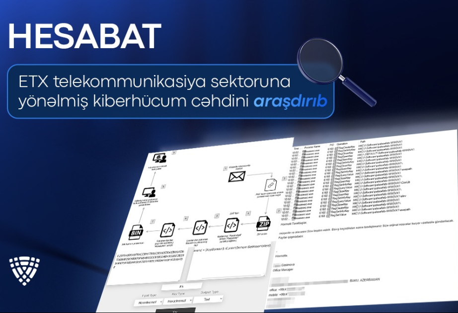 ETX telekommunikasiya sektoruna yönəlmiş kiberhücum cəhdini araşdırıb