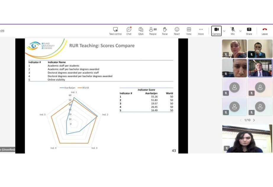 БГУ организовал международный тренинг Round University Ranking