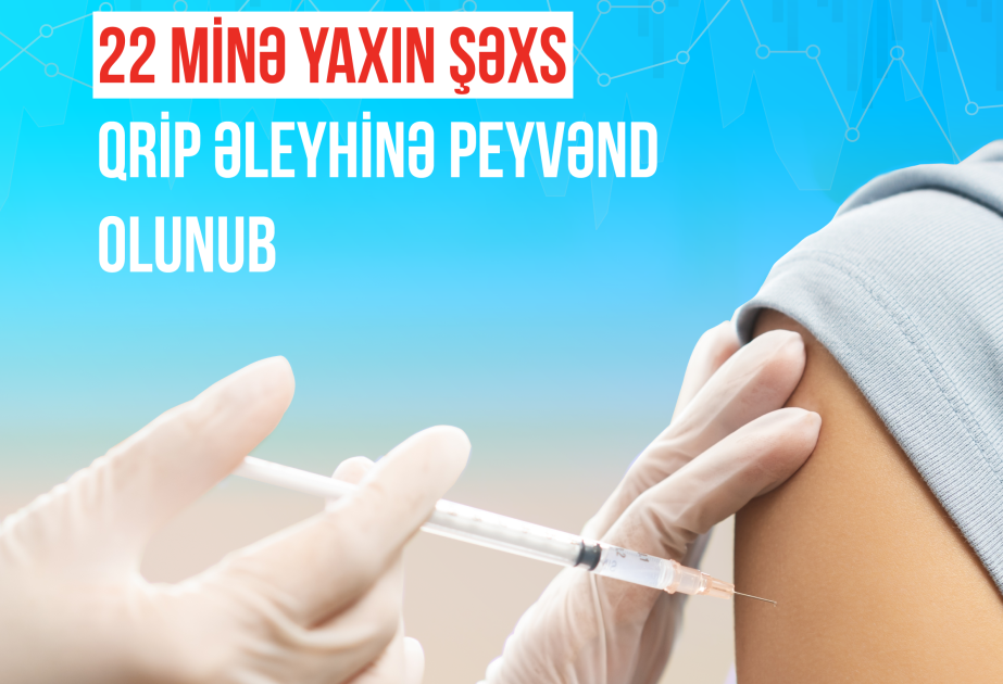 TƏBİB: 22 minə yaxın şəxs qrip əleyhinə peyvənd olunub