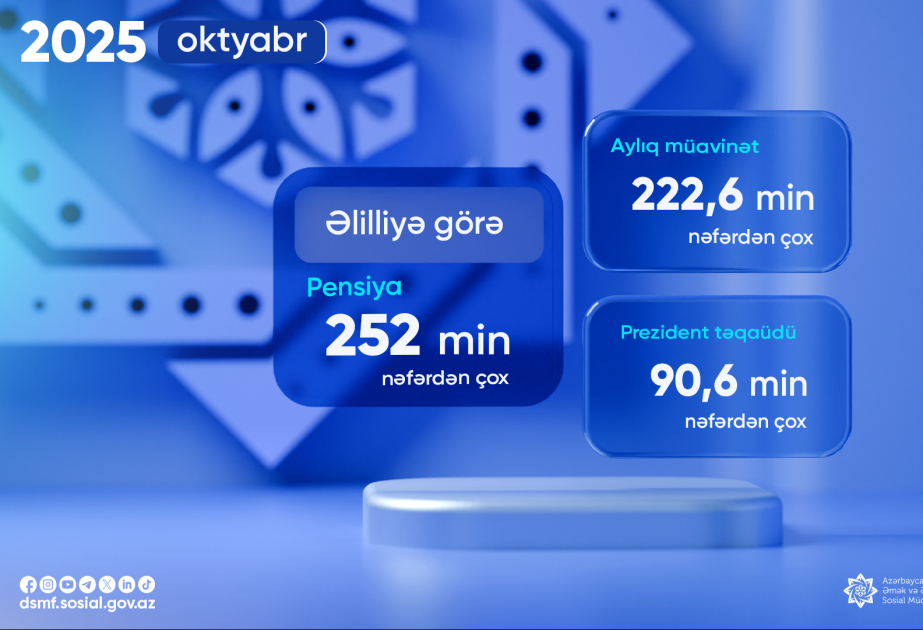 Ötən ayda əlilliyə görə sosial ödəniş alanların sayı açıqlanıb
