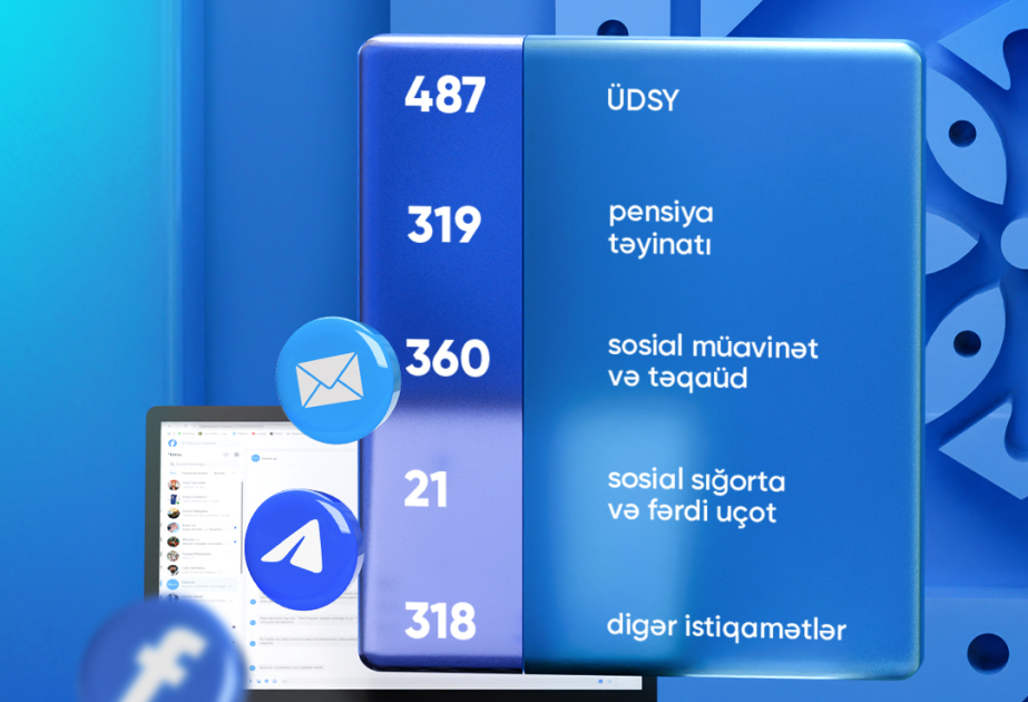 Ötən ay DSMF-yə daxil olan 1500-dən çox vətəndaş müraciəti cavablandırılıb