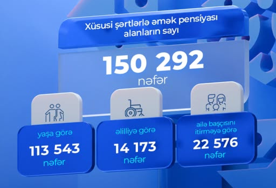 Xüsusi şərtlərlə əmək pensiyası alanların sayı açıqlanıb