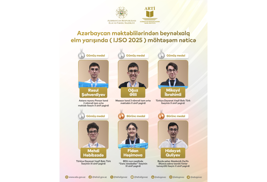 Milli komanda beynəlxalq elm yarışında 4 gümüş və 2 bürünc medal qazanıb