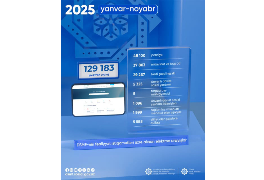 On bir ayda DSMF-nin fəaliyyət istiqamətləri üzrə 129 mindən çox elektron arayış alınıb