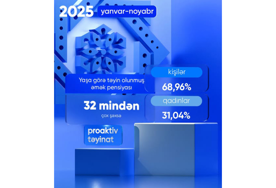 On bir ayda 32 mindən çox şəxsə proaktiv qaydada yaşa görə əmək pensiyası təyin olunub