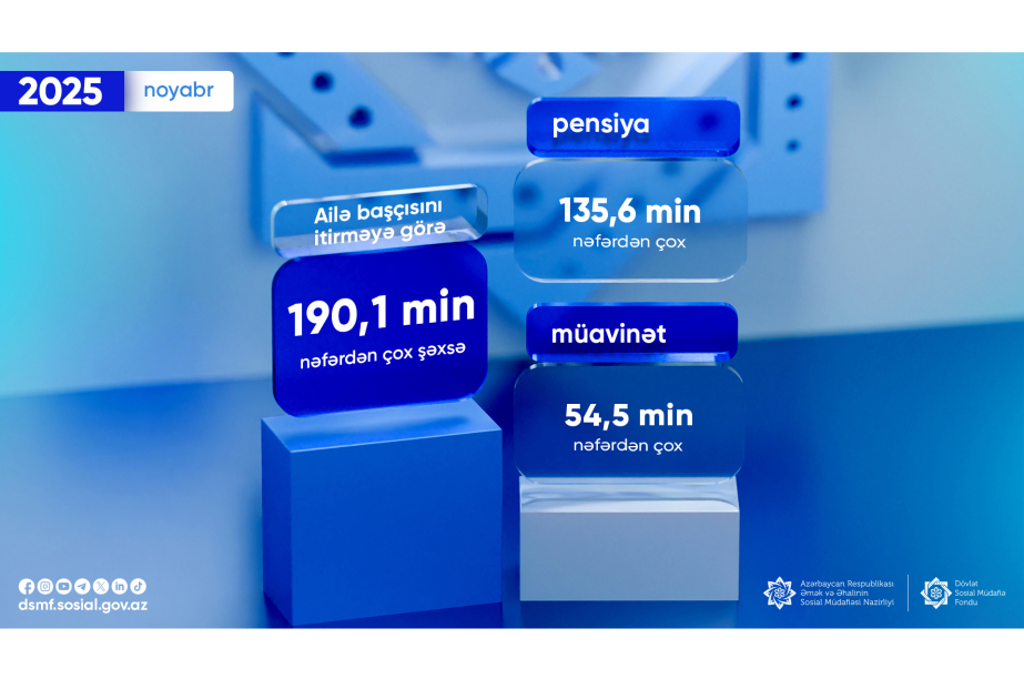 Ötən ay ailə başçısını itirməyə görə pensiya və müavinət ödənilmiş şəxslərin sayı açıqlanıb