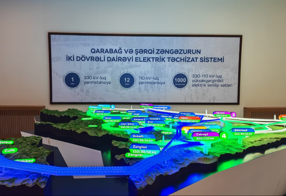Yerli mütəxəssislərin yaratdığı “Micro-SCADA” sistemi ilk dəfə “Xankəndi-1” yarımstansiyasında tətbiq olunub VİDEO