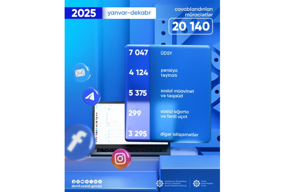 DSMF: Ötən il sosial şəbəkələr vasitəsilə 20 mindən çox vətəndaş müraciəti cavablandırılıb