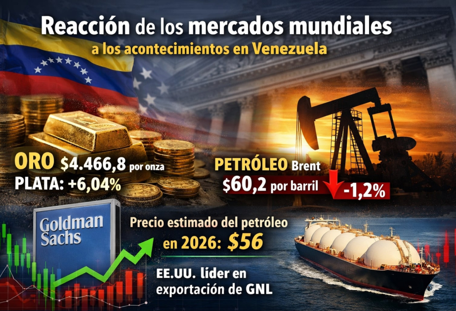 Reacción de las bolsas mundiales a los acontecimientos en Venezuela