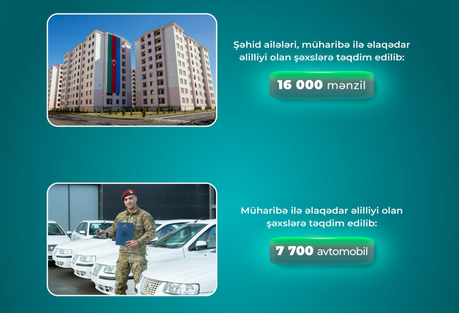Семьям шехидов и инвалидам войны предоставлены 16 тысяч квартир