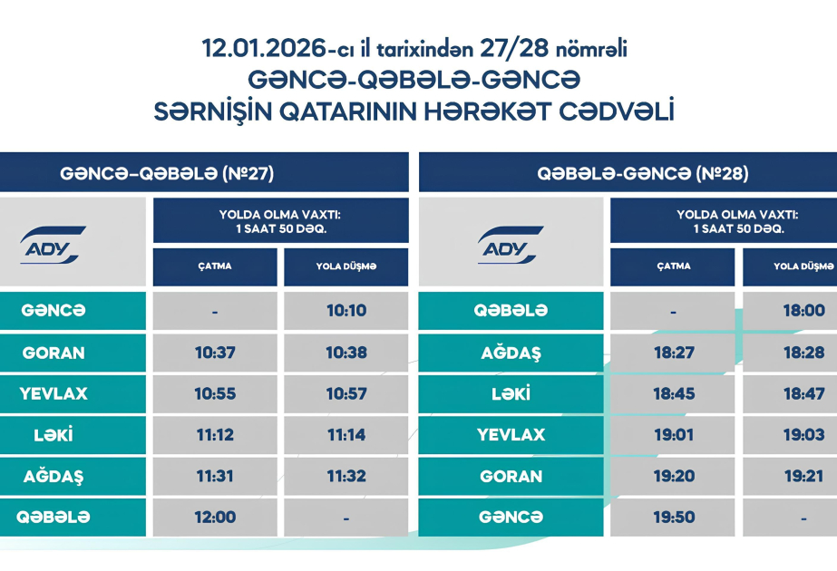 Gəncə–Qəbələ–Gəncə marşrutu üzrə qatarların hərəkət qrafiki açıqlanıb