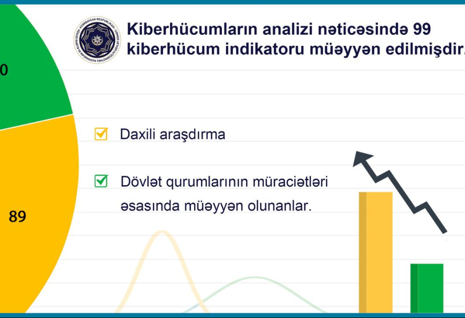 XRİTDX: Ötən il dekabr ayı ərzində 20 milyona yaxın zərərli keçid blok edilib