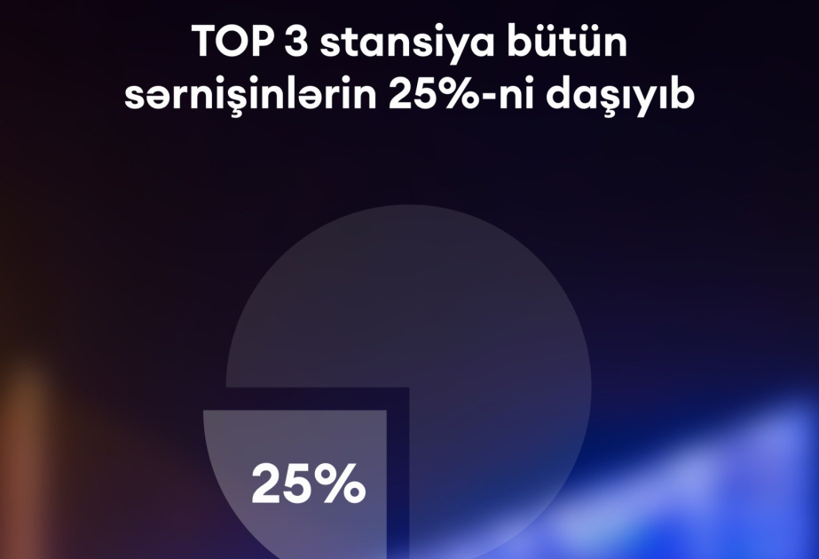 Ötən il Bakı metrosundan 227 milyona yaxın sərnişin istifadə edib VİDEO