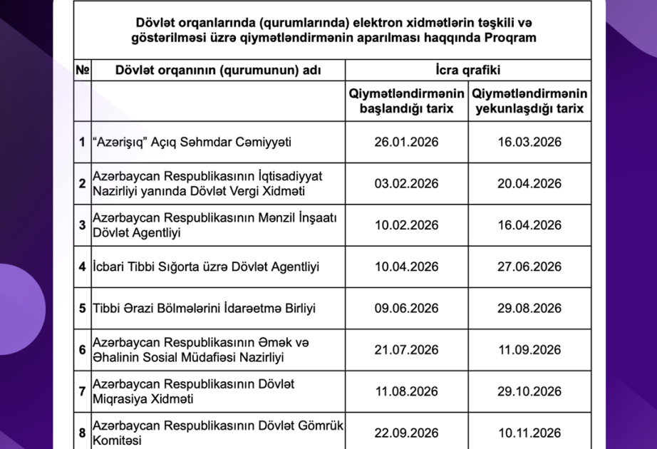 Обнародован список структур, в которых будет проведена диагностика и оценка уровня их цифровизации