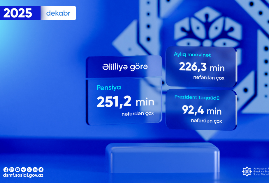 Ötən ilin dekabrında əlilliyə görə pensiya, aylıq müavinət və Prezident təqaüdü alanların sayı açıqlanıb