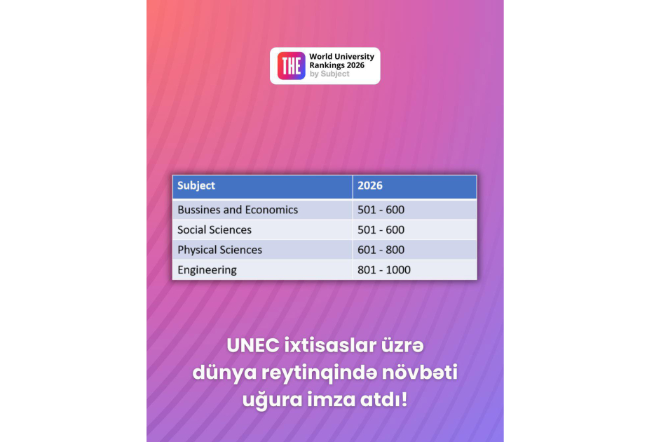 UNEC добился успеха в мировом рейтинге по специализациям