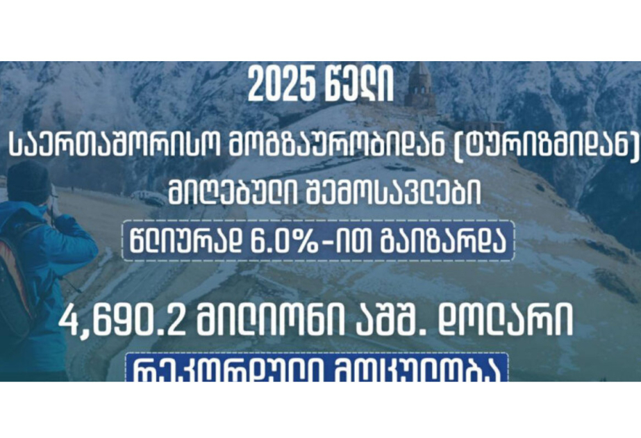 Georgian Ministry of Economy: Tourism revenues in 2025 rise by 6.0% annually, reaching record USD 3.8 billion