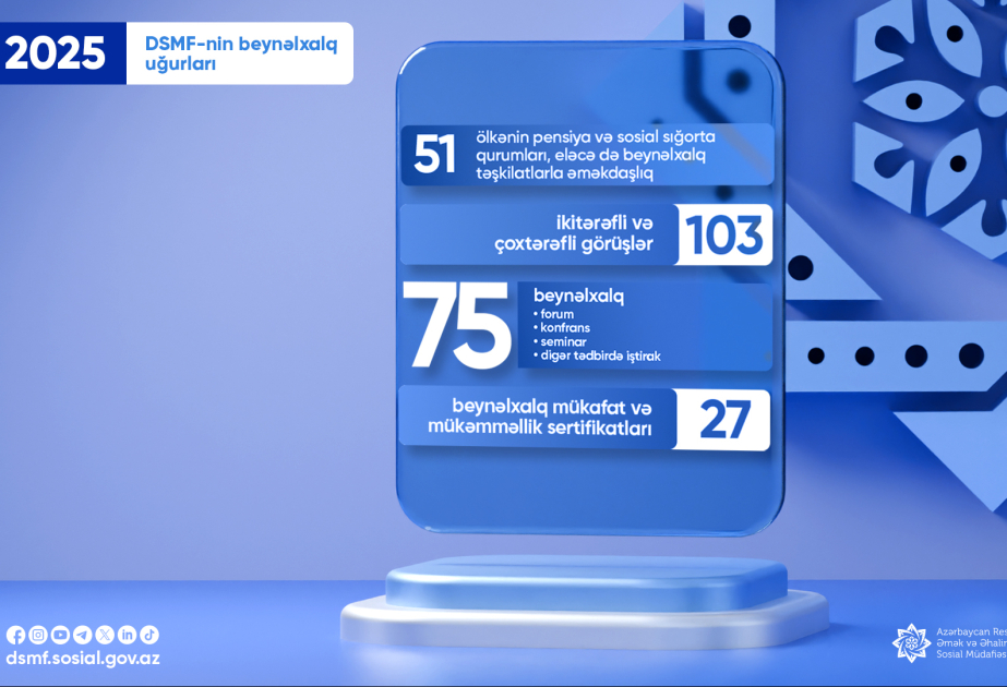 Ötən il DSMF 27 beynəlxalq mükafat və sertifikata layiq görülüb