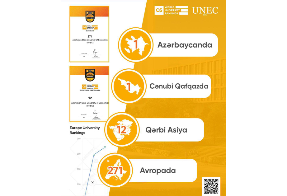 UNEC maintains its leadership in Azerbaijan and South Caucasus in QS Europe 2026 ranking