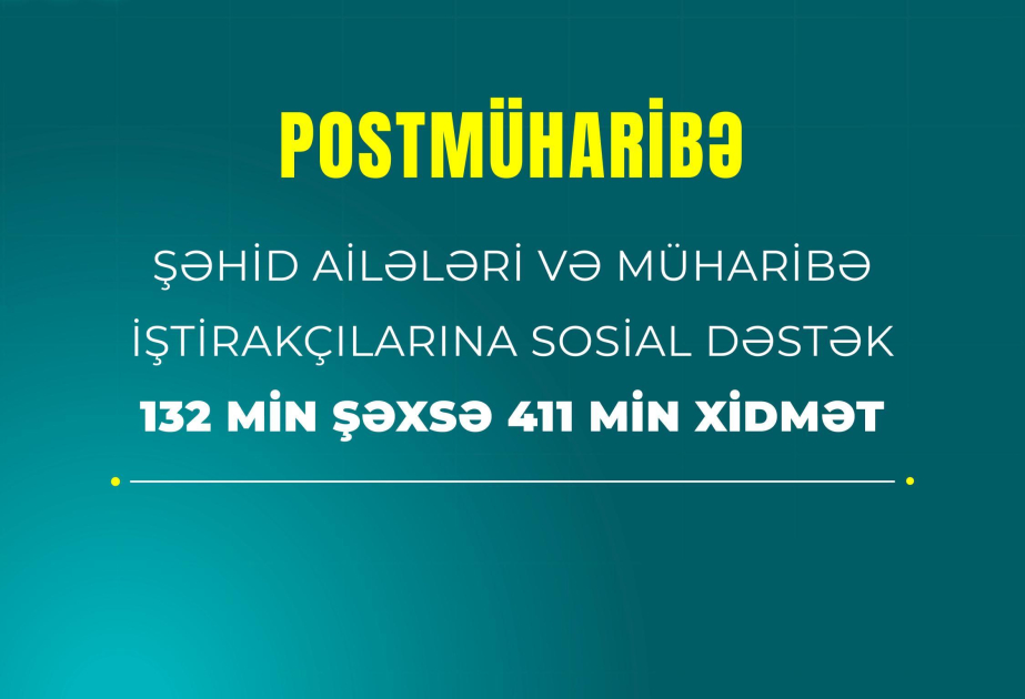 Postmüharibə dövründə şəhid ailələri üzvləri və müharibə iştirakçıları olan 132 min şəxsə 411 min xidmət göstərilib