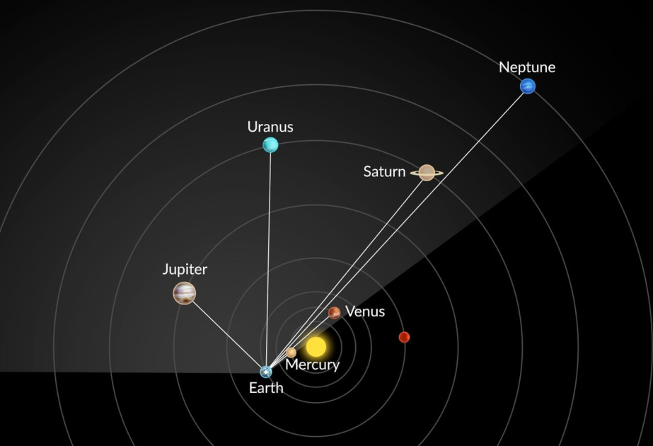 Fevralın 28-də “planetlərin böyük paradı” müşahidə olunacaq
