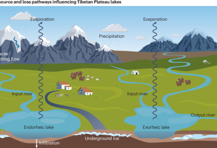 Across China: Study explores climatic regulation of mercury deposition in plateau lake