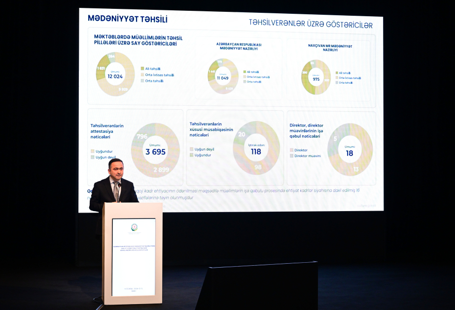 Cəsarət Valehov: Bu ildən bir sıra incəsənət məktəblərində yeni pilot ixtisaslar üzrə şagird qəbulu aparılacaq