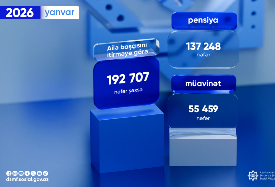 Ötən ay ailə başçısını itirməyə görə pensiya və müavinət ödənilənlərin sayı açıqlanıb