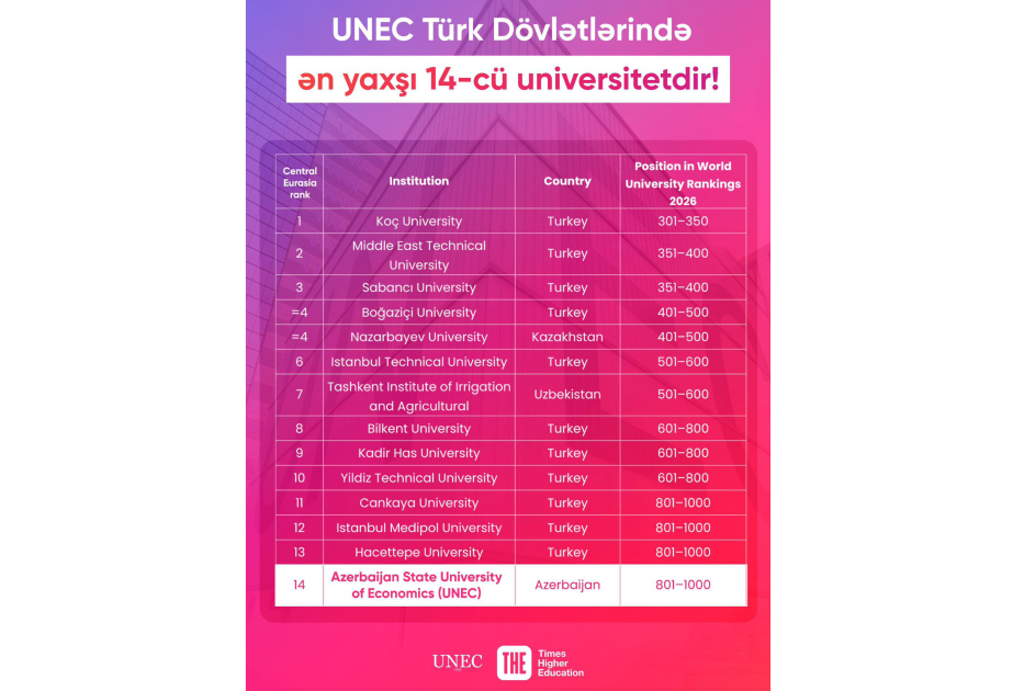 UNEC – la decimocuarta Universidad entre los Estados Túrquicos