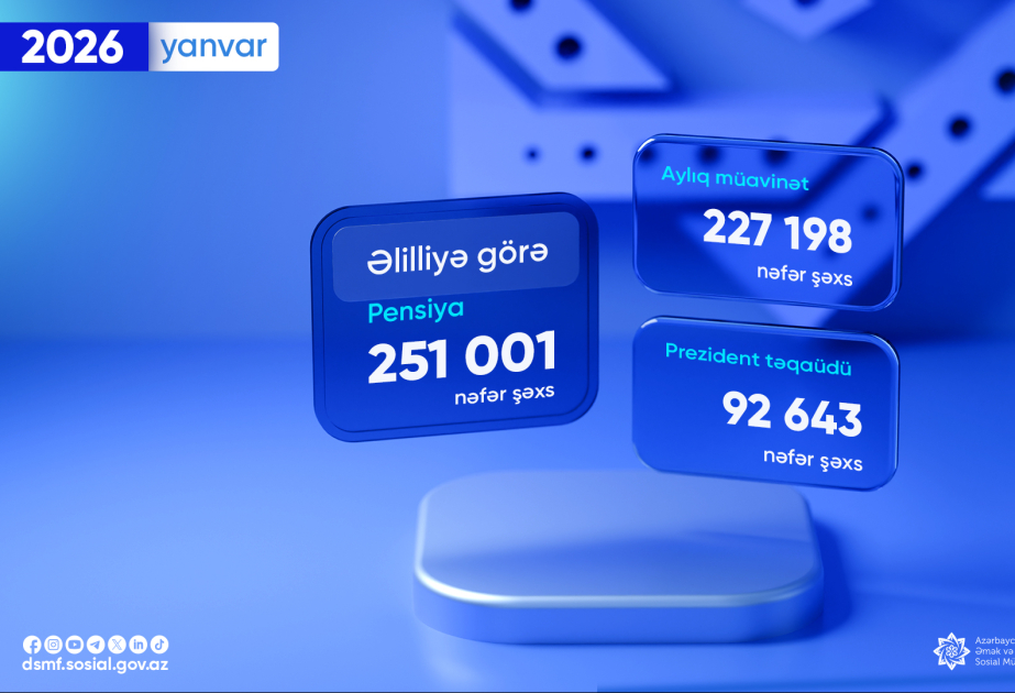 Ötən ay 251 mindən artıq şəxs əlilliyə görə pensiya alıb